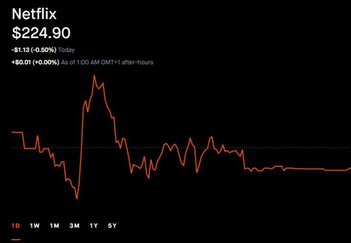 How To Invest In Netflix Stock